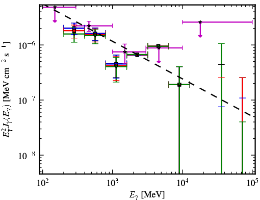 Spectra for 1FGL_J1616.1+4637