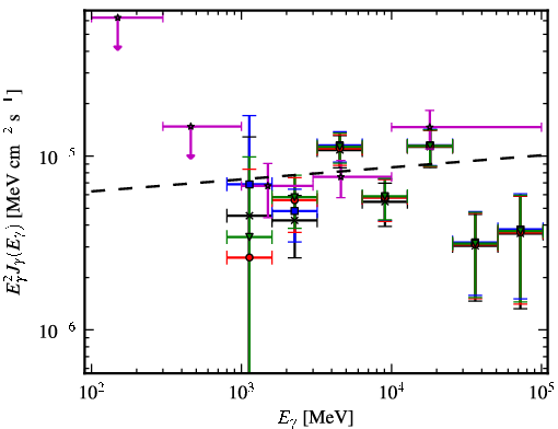 Spectra for 1FGL_J1617.5-5105c