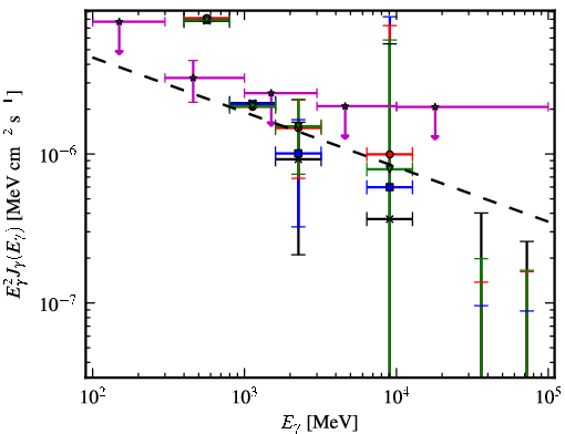 Spectra for 1FGL_J1620.9-2731