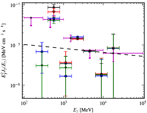 Spectra for 1FGL_J1623.7-4943c
