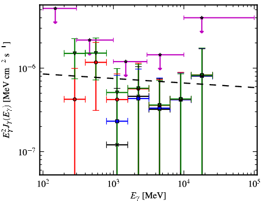 Spectra for 1FGL_J1624.7-0642
