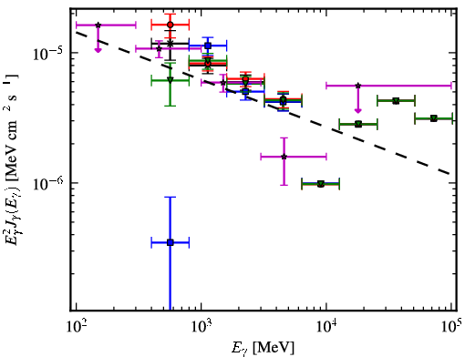 Spectra for 1FGL_J1625.7-2524