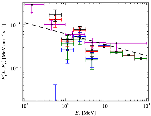 Spectra for 1FGL_J1625.8-2429c
