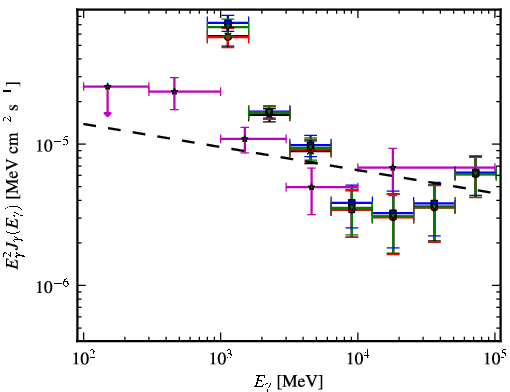 Spectra for 1FGL_J1626.0-4917c