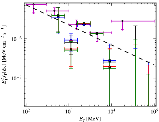 Spectra for 1FGL_J1626.2-2038