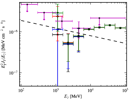 Spectra for 1FGL_J1627.8-1711c