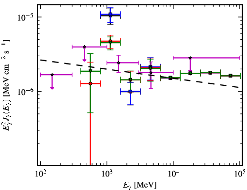 Spectra for 1FGL_J1627.8-3204