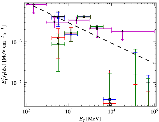 Spectra for 1FGL_J1629.5-6147