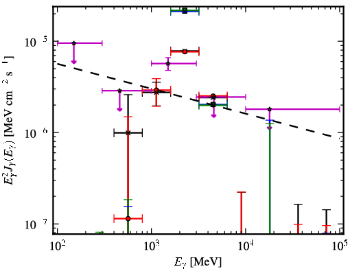 Spectra for 1FGL_J1632.7-2431c