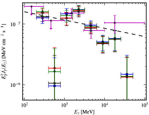 Spectra for 1FGL_J1632.7-4733c