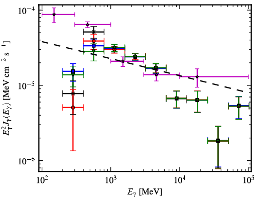 Spectra for 1FGL_J1636.4-4737c