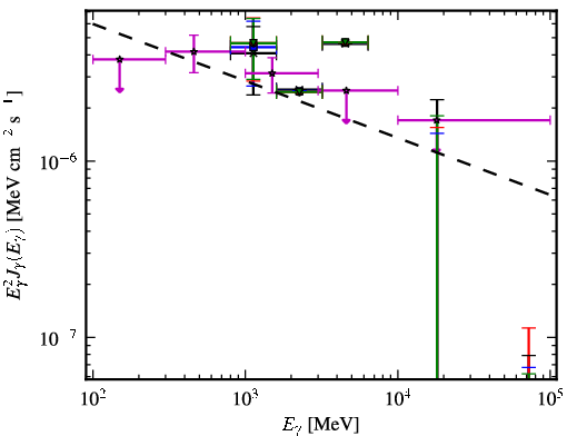 Spectra for 1FGL_J1645.0-2155c