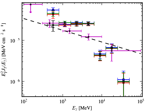 Spectra for 1FGL_J1648.4-4609c