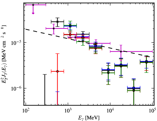 Spectra for 1FGL_J1651.5-4602c