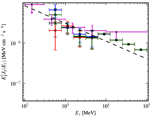 Spectra for 1FGL_J1656.2-3257