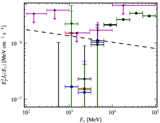Spectra for 1FGL_J1656.9-1033
