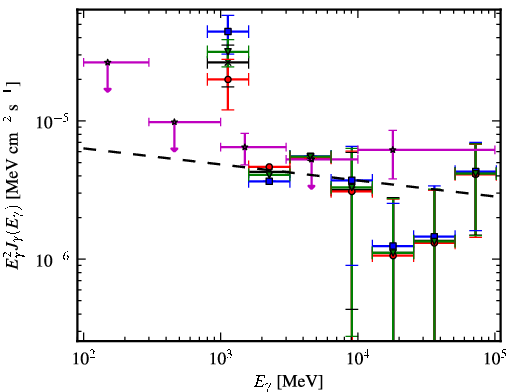 Spectra for 1FGL_J1707.9-4110c