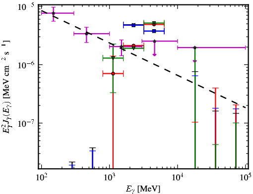 Spectra for 1FGL_J1708.4-0755