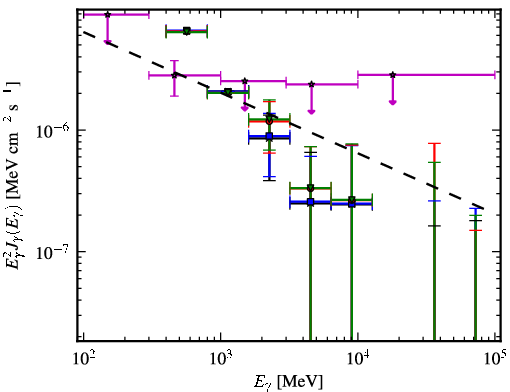 Spectra for 1FGL_J1709.1-0343