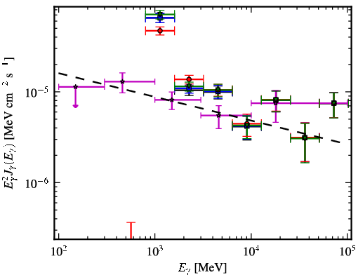 Spectra for 1FGL_J1711.7-3944c