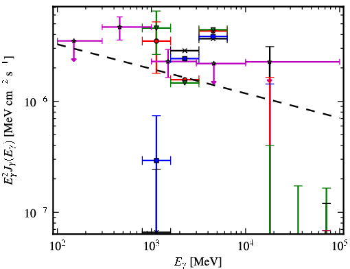 Spectra for 1FGL_J1722.4-0421