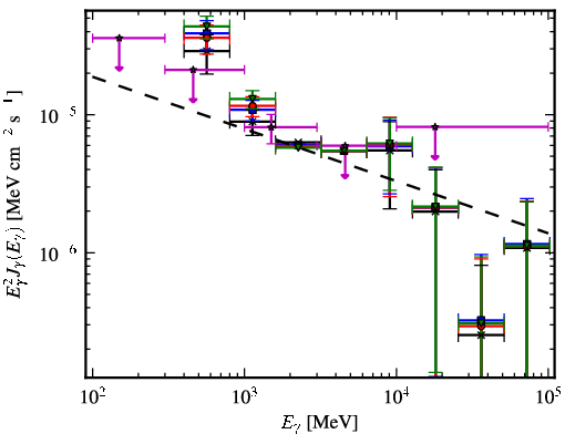 Spectra for 1FGL_J1724.0-3611c