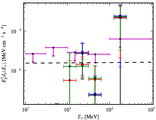 Spectra for 1FGL_J1725.2-0509