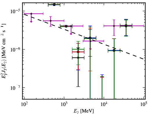 Spectra for 1FGL_J1725.5-2832