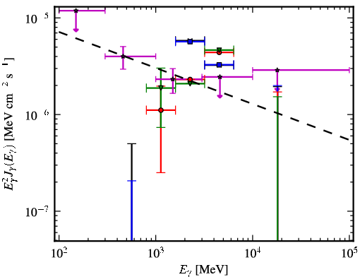 Spectra for 1FGL_J1726.2-0724
