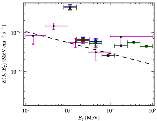 Spectra for 1FGL_J1729.1-3641c