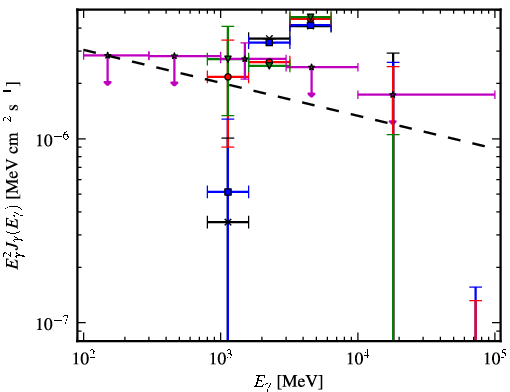 Spectra for 1FGL_J1730.7-0352