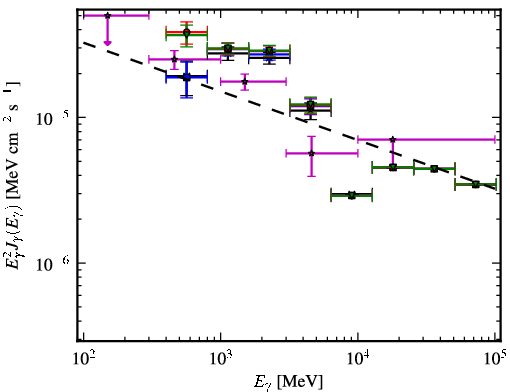 Spectra for 1FGL_J1732.3-3243c