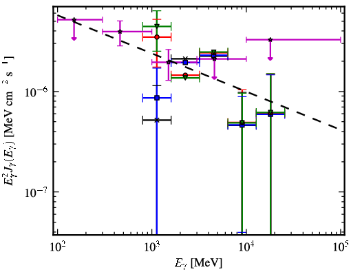 Spectra for 1FGL_J1735.1-0729