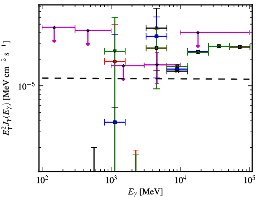 Spectra for 1FGL_J1735.4-1118