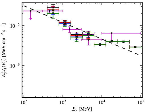 Spectra for 1FGL_J1738.5-2656