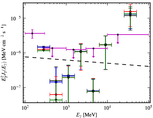 Spectra for 1FGL_J1742.1+5947