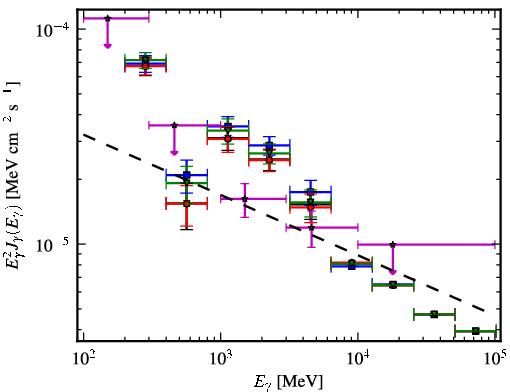 Spectra for 1FGL_J1744.0-2931c
