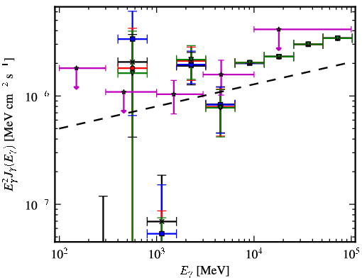 Spectra for 1FGL_J1744.2+1934