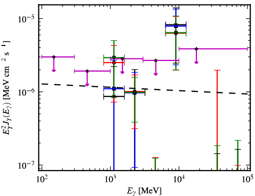 Spectra for 1FGL_J1744.6-0354