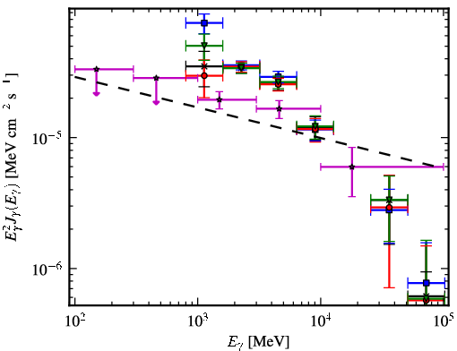 Spectra for 1FGL_J1747.6-2820c