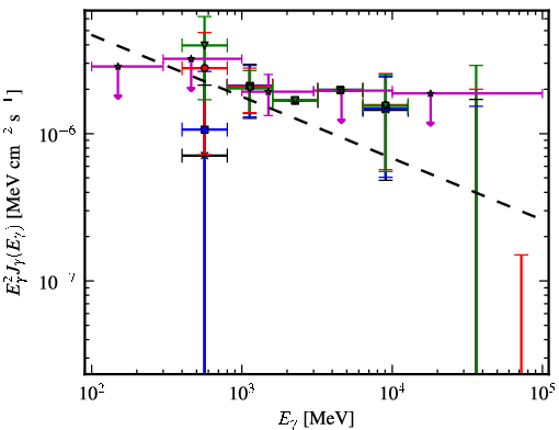 Spectra for 1FGL_J1749.5-0301