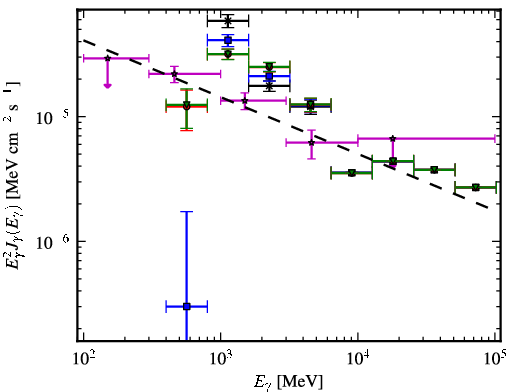 Spectra for 1FGL_J1754.5-2537c