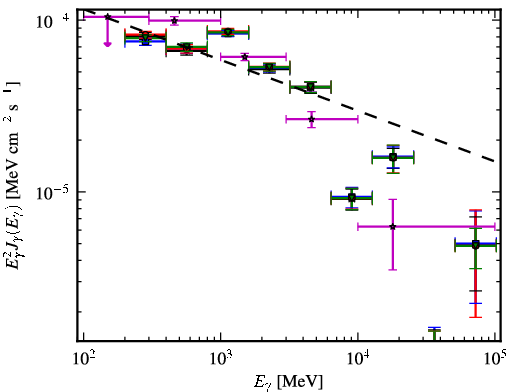 Spectra for 1FGL_J1801.3-2322c