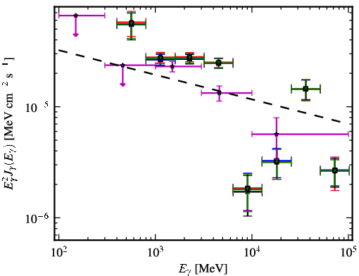 Spectra for 1FGL_J1803.1-2147c