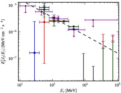 Spectra for 1FGL_J1807.0-0906