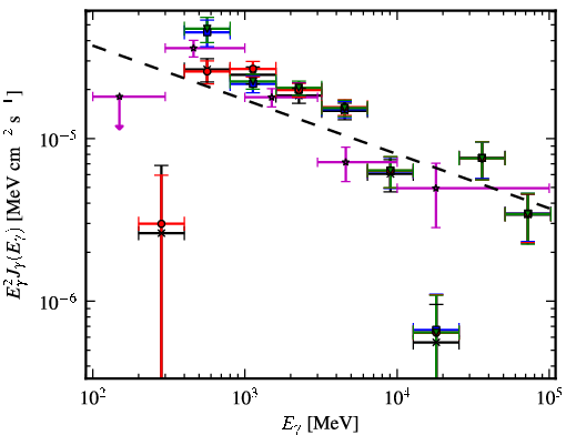 Spectra for 1FGL_J1808.5-1954c