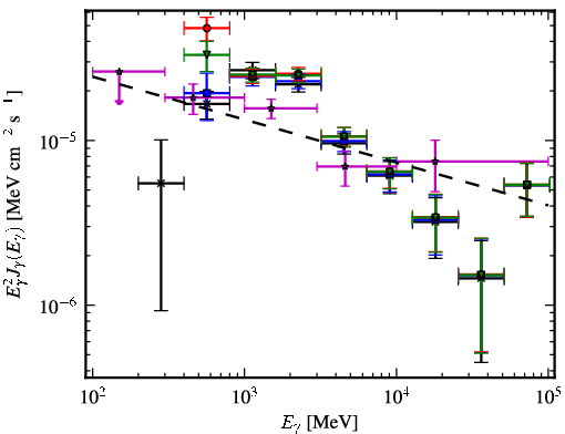 Spectra for 1FGL_J1810.9-1905c