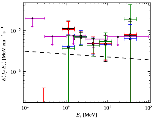 Spectra for 1FGL_J1811.3-1959c