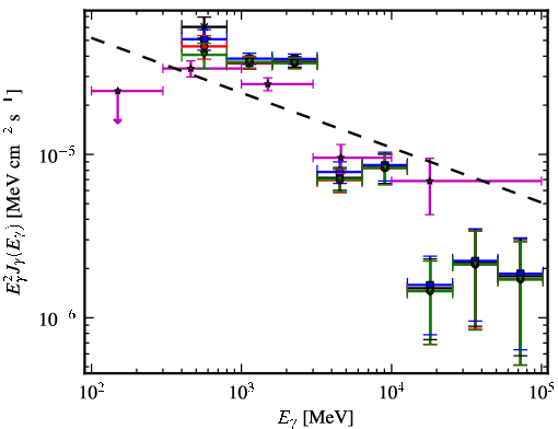 Spectra for 1FGL_J1814.0-1736c