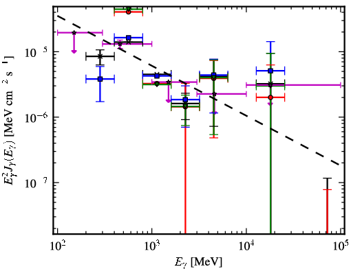 Spectra for 1FGL_J1816.2-0942